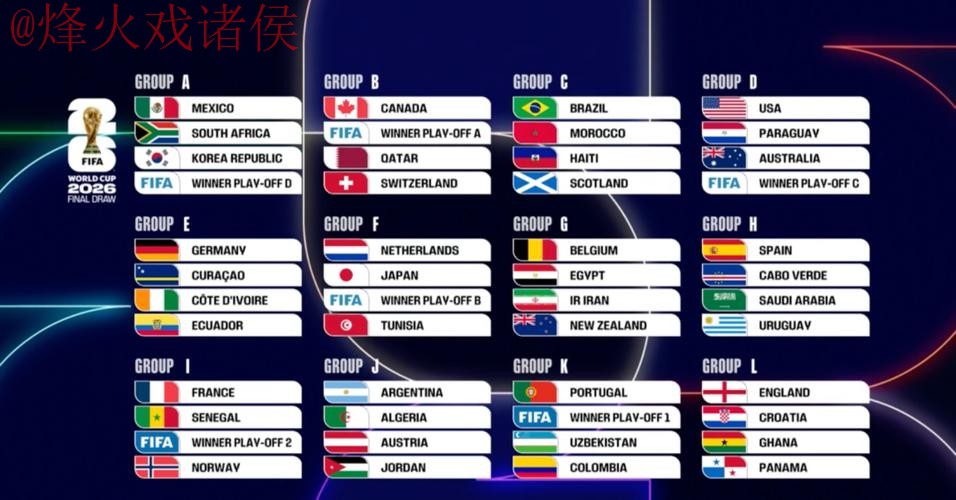 2026世界杯预测苹果热门 2026世界杯预测苹果热门