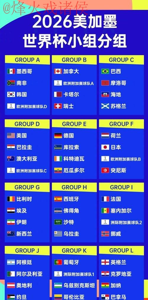 2026世界杯比分最新热门